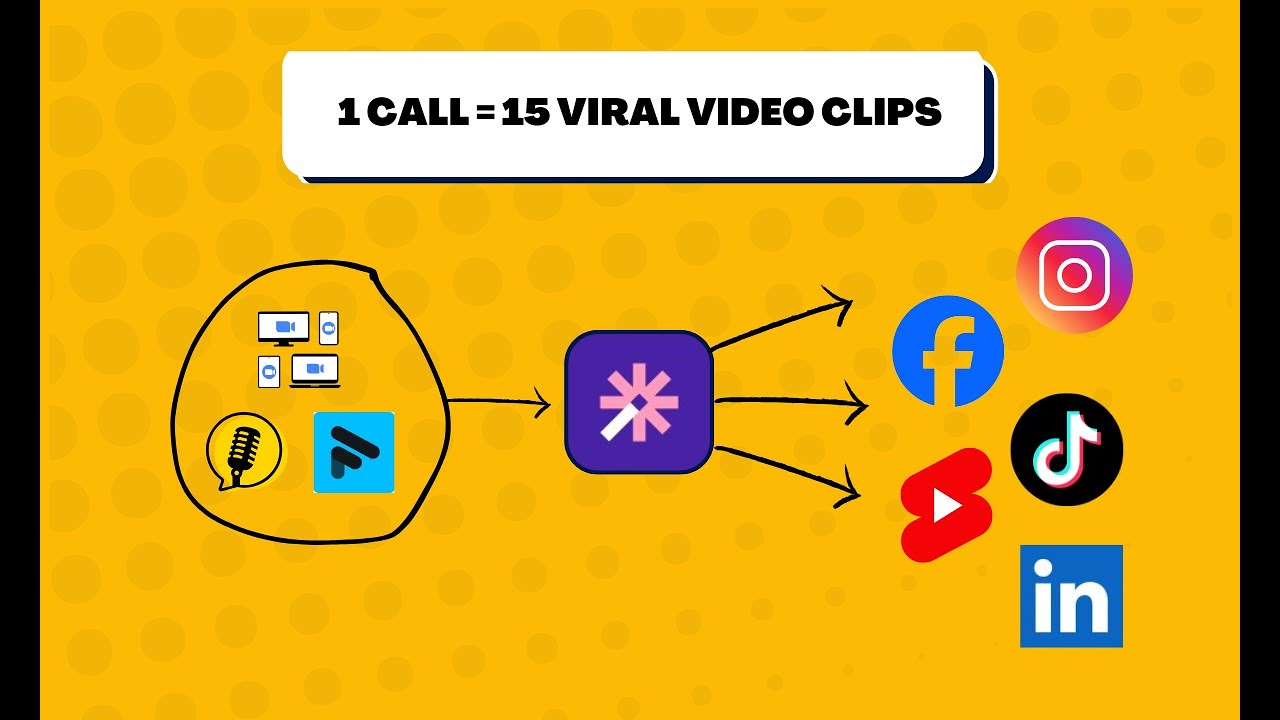 Repurpose Videos With One Click - Turn 1 Call Into 15 Viral Clips - YouTube