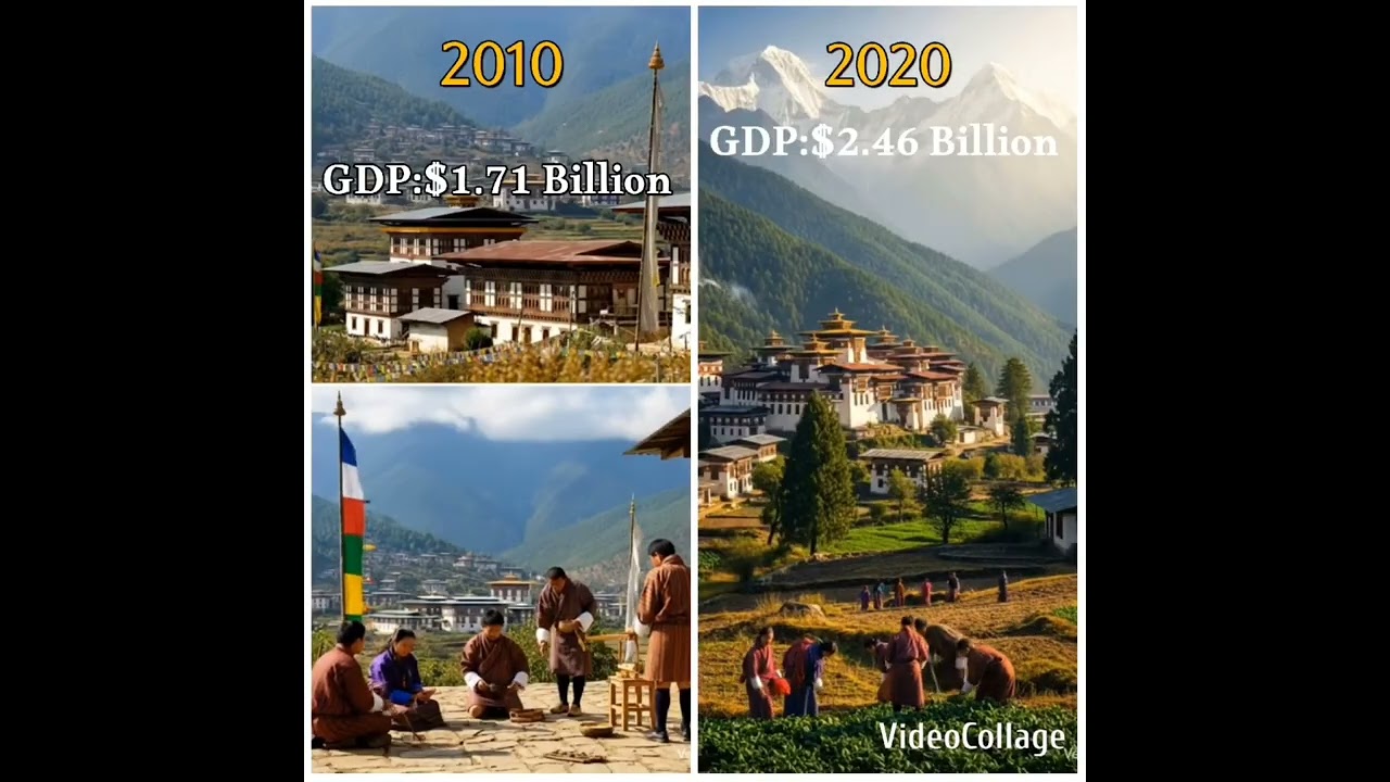 Bhutan Country GDP Year 1970-2025