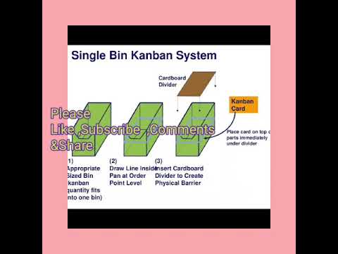 वीडियो: कानबन प्रणाली कैसे लागू की जाती है?