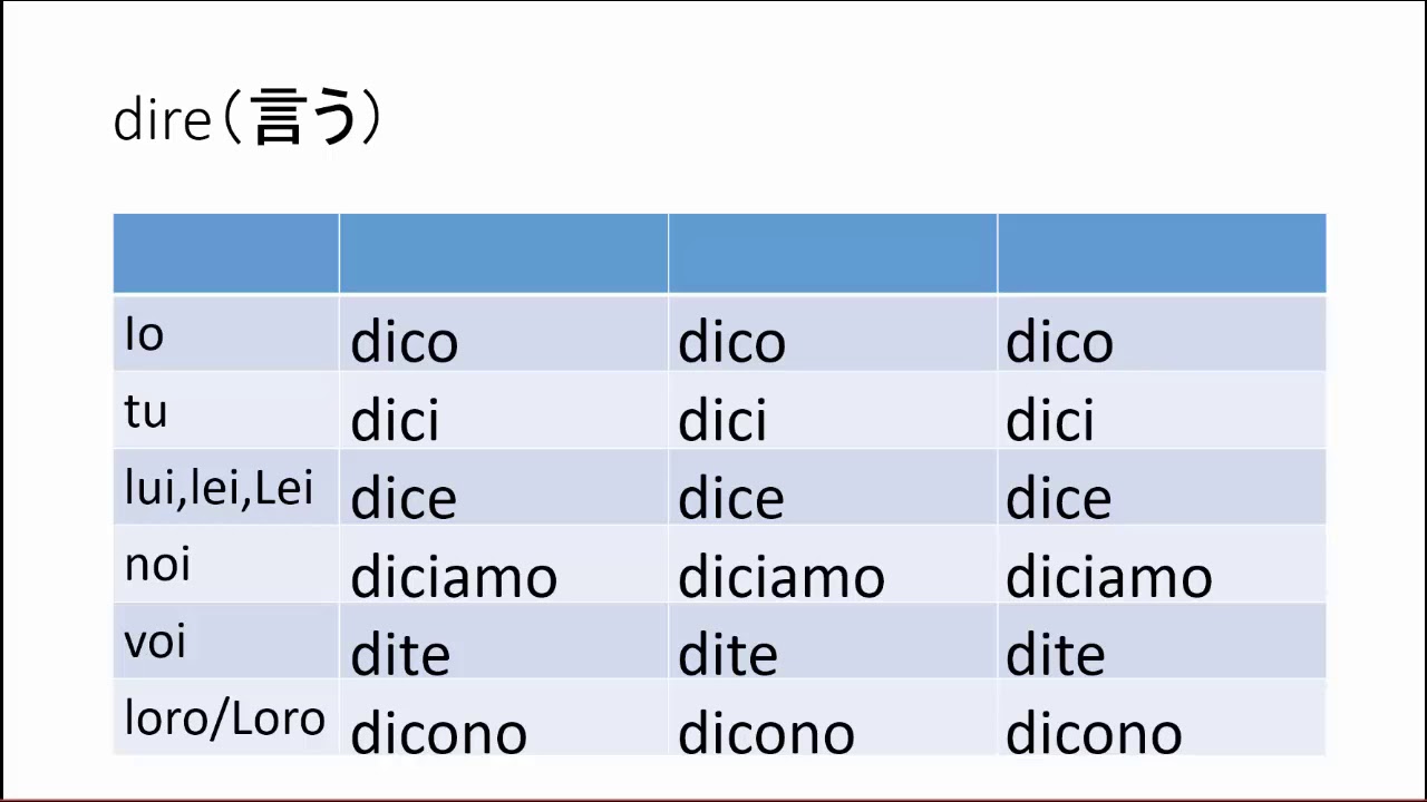 不規則動詞dire言うの直接法現在の活用を暗記する Youtube