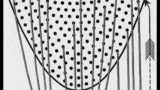 Alfred Korzybski - Historical Note on the Structural Differential