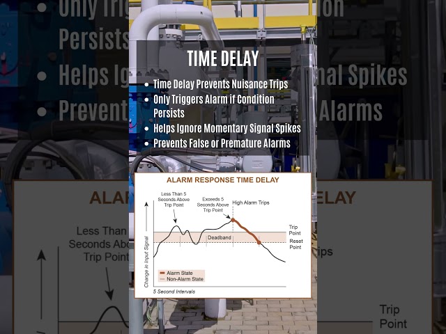 Limit Alarm Trips: Stop Nuisance Trips Before They Start