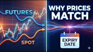 Price Discovery Explained: Futures vs Spot Convergence