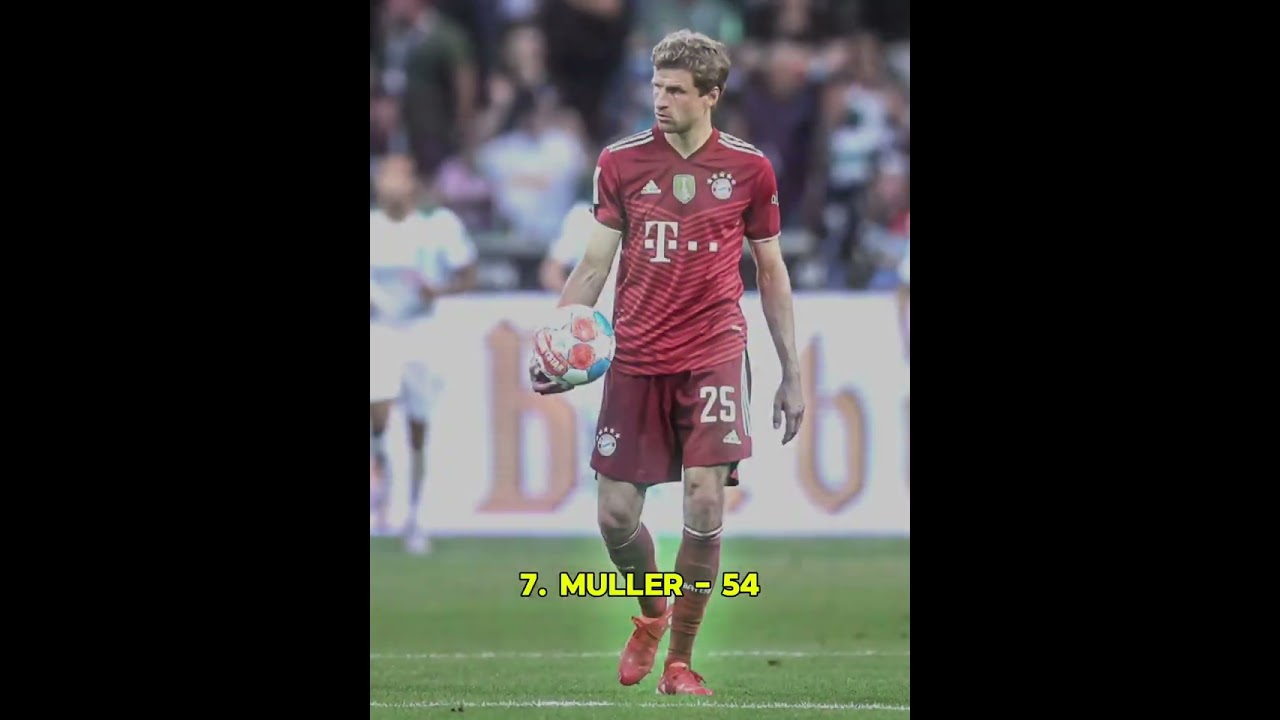 Top 10 All-time goal scorers in champions league Ronaldo. 