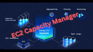 AWS EC2 Resources with EC2 Capacity Manager