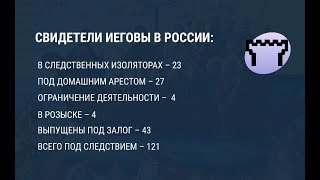 Дело Кристенсена Опасный прецедент для всех верующих в РФ?