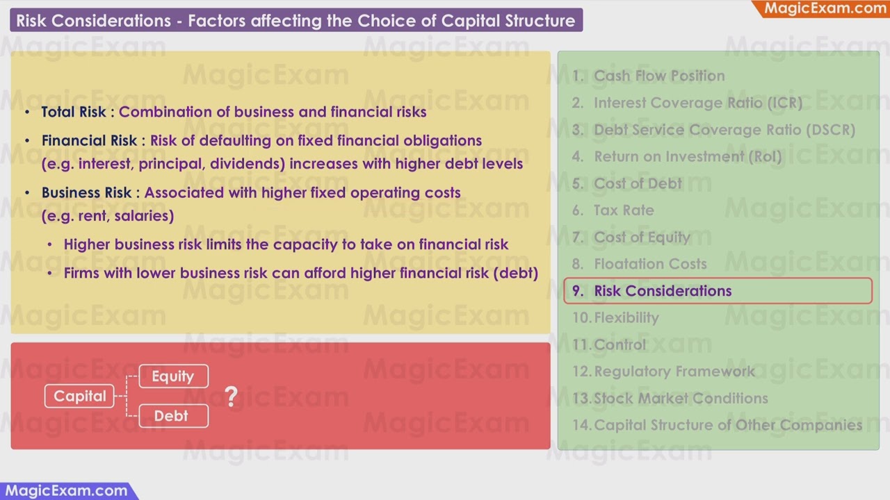 Risk Considerations Factors affecting Choice of Capital Structure CBSE Class 12 Business Studies