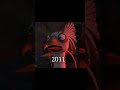 Evolution Of Kung Fu Panda #shorts #evolution #kungfupanda