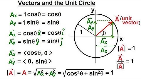 Calculus 3: Vector Calculus in 2D (5 of 39) Vectors and the Unit Circle