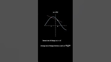 Visual Derivative Definition!