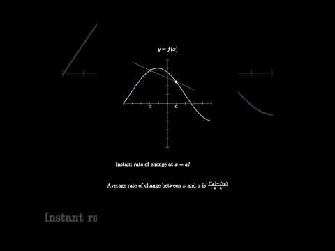 Videó: A derivált lejtőt jelent?