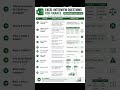 Excel Interview Questions |  Finance  | Beginner to Advanced #excel #exceltips