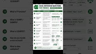 Excel Interview Questions |  Finance  | Beginner to Advanced #excel #exceltips