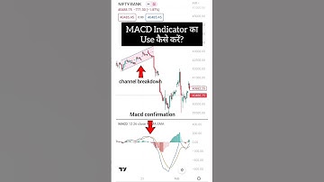 MACD Indicator का सही Use कैसे करें | Price Action Strategy