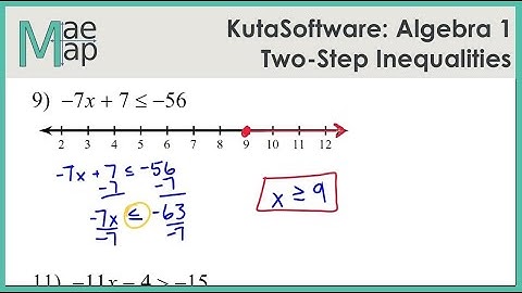 KutaSoftware: Algebra 1 -  Two Step Inequalities