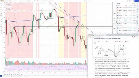 Bitcoin’s Wyckoff Accumulation Still in Play!