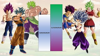 Goku & Vegeta & Broly VS Caulifla & Cabba & Kale POWER LEVELS Over The Years  Dragon Ball Super