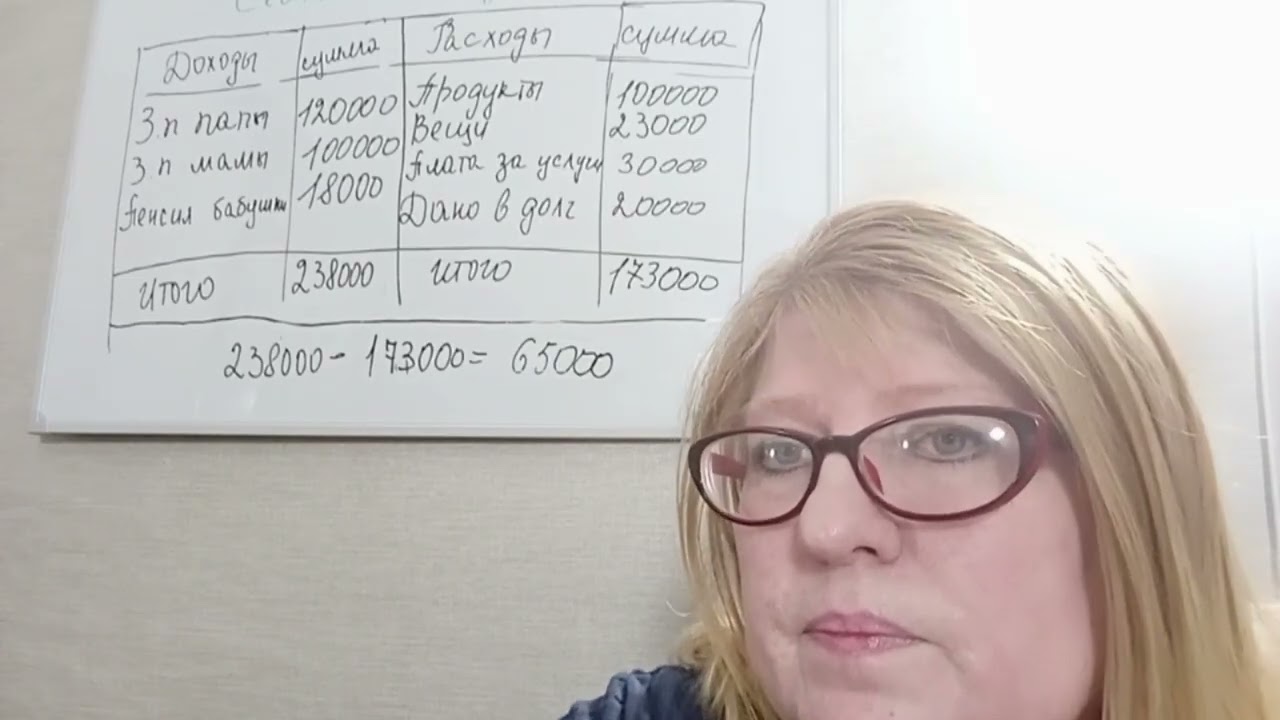 1) Кратко о курсе, семейный бюджет. Активный и пассив.