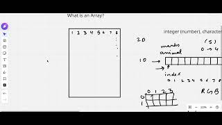 Introduction of Linked List | Doubly Linked List | Circular Linked List