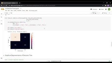 Prediction using Decision Tree Algorithm