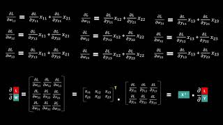 01-BackPropagation Neural Networks - Fully Connected Layer with Softmax