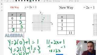 5.5 Graph Linear Functions Table vs Graph Line