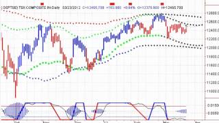 Canadian Stock Market Analysis - 20120326