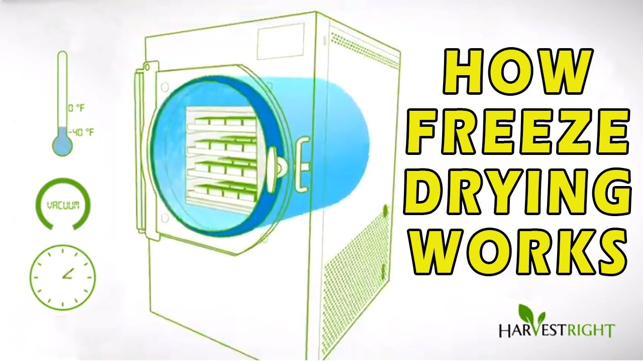 How freeze drying works, Harvest Right™