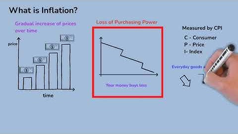 Inflation Explained: What It Is and Why It Matters (Part 1 of 3)
