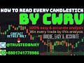 Cwrv deep explanation how to read every candle wicks in the chart very easily with 100 accuracy