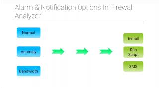 Security Event Management: Real time Alerts and Instant Remediation