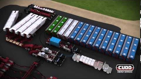 Hydraulic Fracturing Process Animation