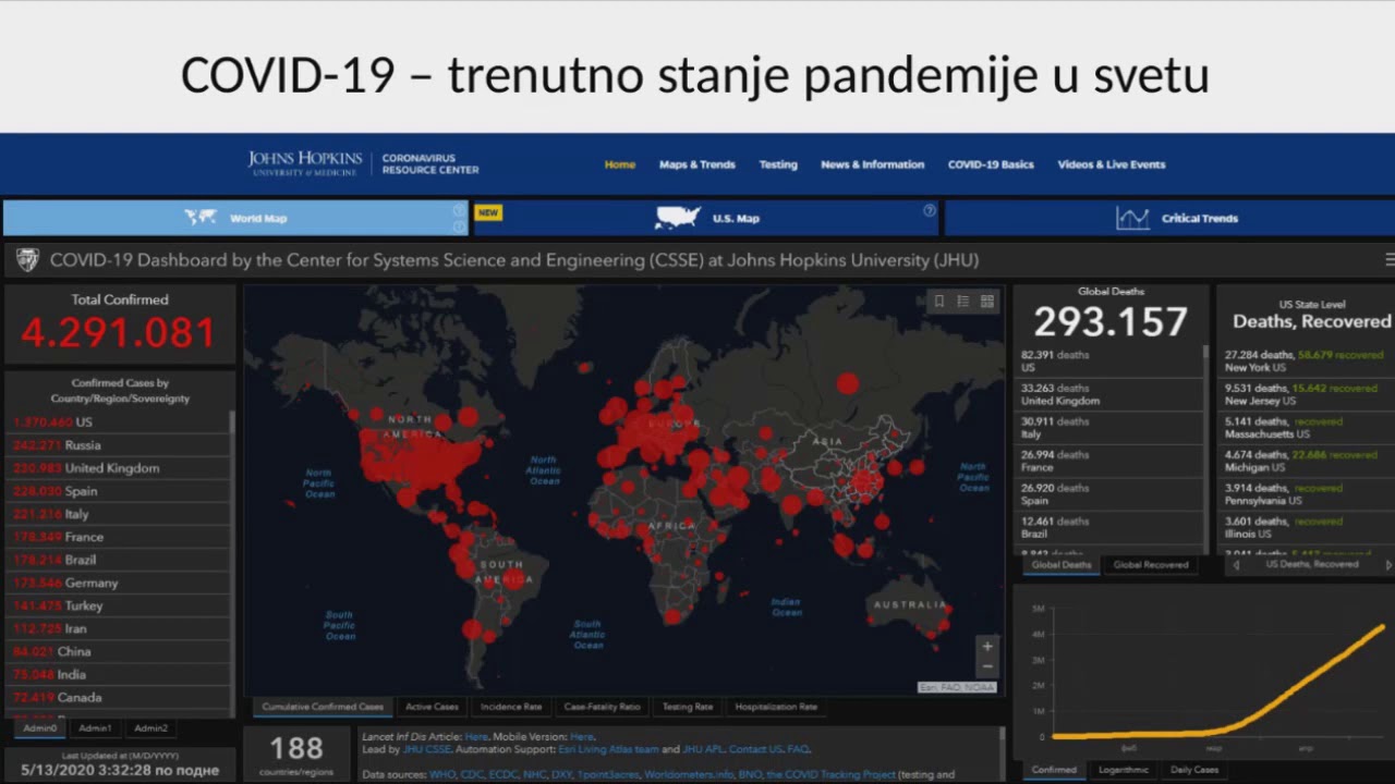 Webinar - COVID 19 i imunizacija - YouTube