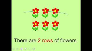 Multiplication as Arrays
