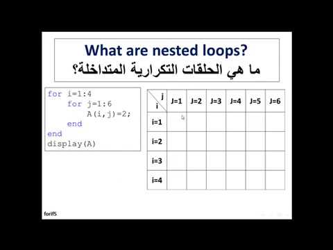 Nested LOOPS in MATLAB - YouTube