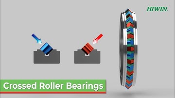 Hiwin US Crossed Roller Bearings