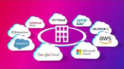 Megaport Cloud Router