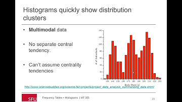 IAT355 Lecture 3.2 Histograms