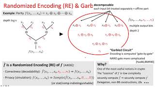 QIP 2021 | Quantum Garbled Circuits (Zvika Brakerski)