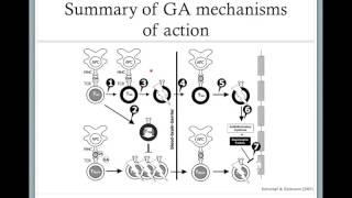 pharmacological treatments for multiple sclerosis patients and their mechanisms of action