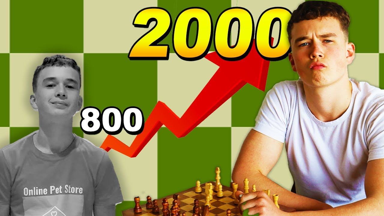 Average rating of the top 100, FIDE 2000-2021 : r/chess