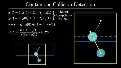 Building Collision Simulations: An Introduction to Computer Graphics