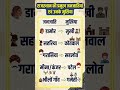 राजस्थान जनजातियों के मुखिया imp pyq #patwari #ldc2024 #agriculturesupervisor