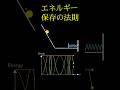 目で見る力学の重要法則 #物理