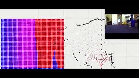 Dynamic Window Obstacle Avoidance