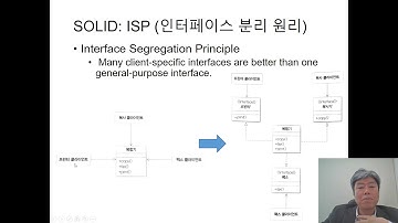 [소프트웨어 공학] SE 6 4 3 4 상세 설계 원리 SOLID - 인터페이스 분리 원리 (SOLID ISP interface segregation principle)