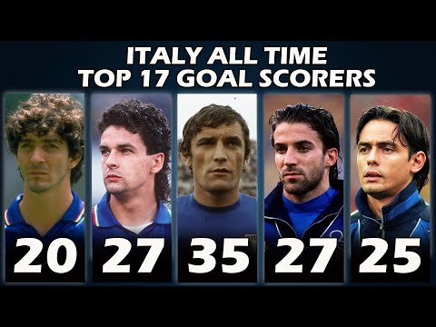 asiabet777 x ada4d - Tanpa Totti, 17 Pencetak Gol Terbanyak Sepanjang Masa Timnas Itali | Italy All Time Goal Scorer
