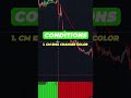 Best crypto trading strategy 100% win rate.