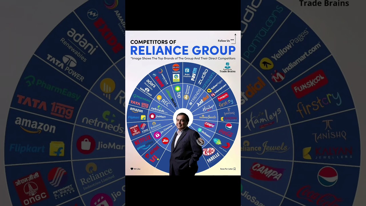 Competitors Of Relience Group              