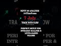 "Nifty 50 Analysis | 7 July Perfect Level Based Setup for Intraday Traders 🔥📊"
